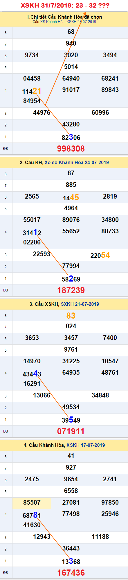 Tham khao An so XSKH 31-7-2019